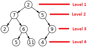 Xybernetics Inc : Binary Tree