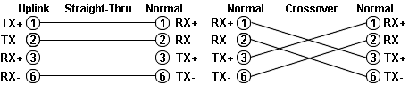 Xybernetics Difference between Uplink Port and Normal Port