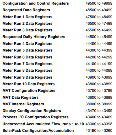 Xybernetics Realflo - Modbus Address Ranges