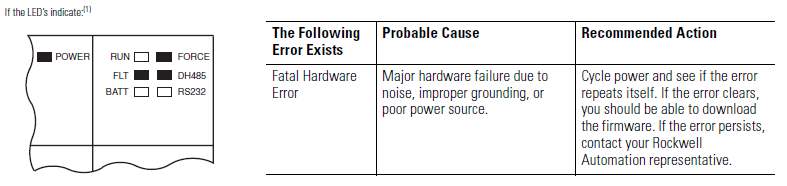 Xybernetics Identify Processor Error While Downloading Firmware - Fatal Hardware Error