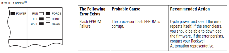 Xybernetics Identify Processor Error While Downloading Firmware - Flash EPROM Failure
