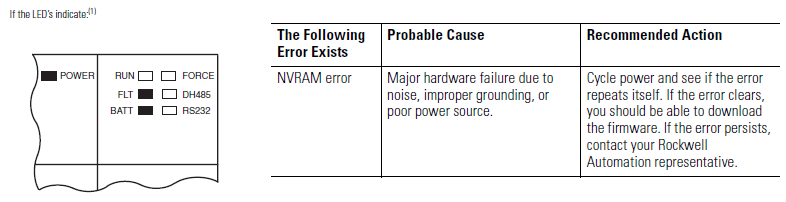 Xybernetics Identify Processor Error While Downloading Firmware - NVRAM Error