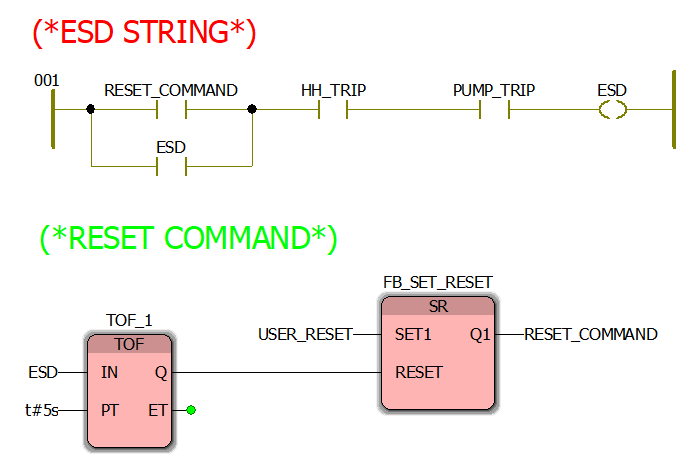 PLC Logic for ESD String And Reset Logic In Yokogawa STARDOM
